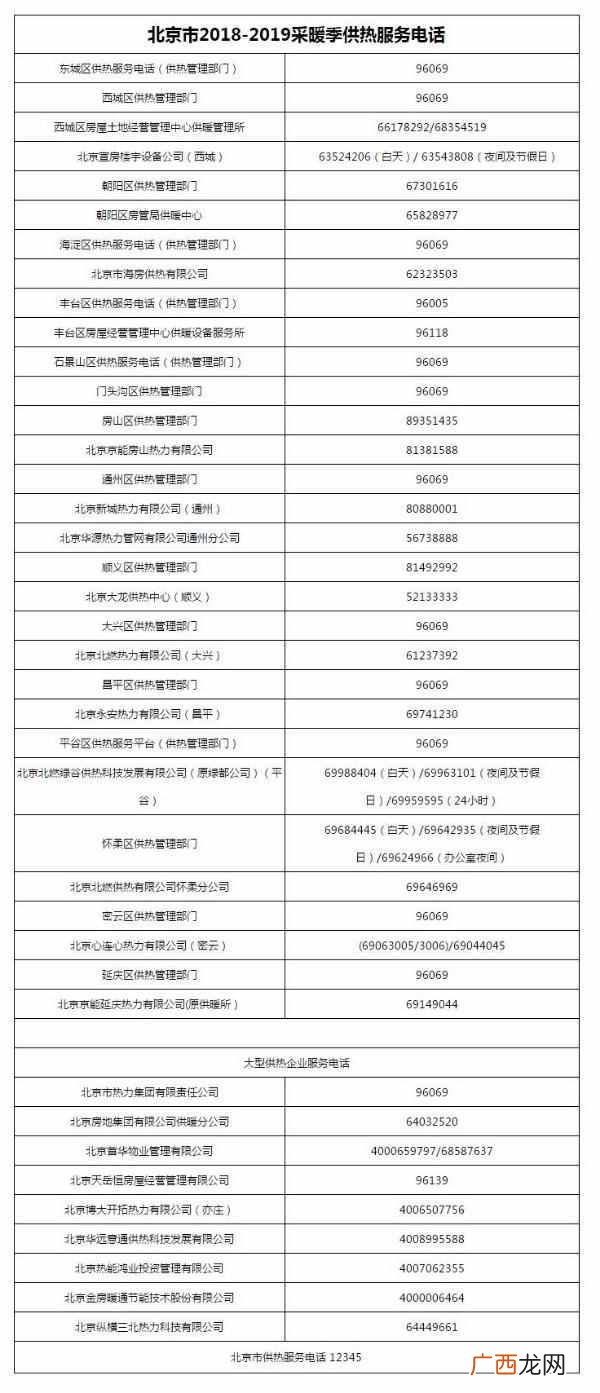 北京暖气什么时候停？最新通知