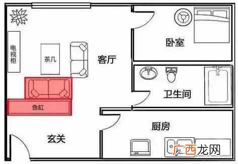 家装鱼缸风水学，鱼缸在客厅的最佳位置