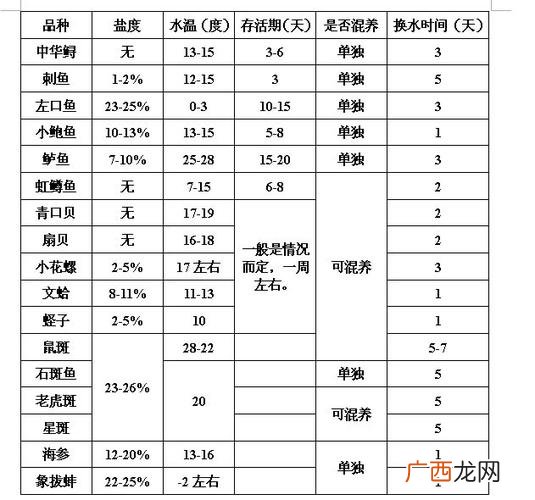 扇贝的养殖方法 扇贝可以淡水养殖吗