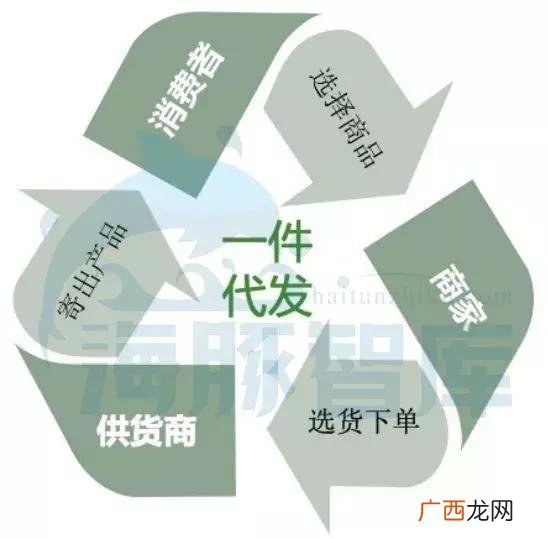 义乌1688外发加工网,外发加工接单平台是真是假