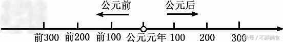 公元是什么时候开始的？公元前后是怎么划分的