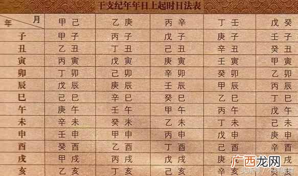 公元是什么时候开始的？公元前后是怎么划分的