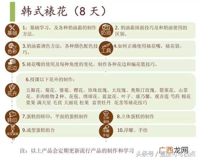 培训裱花师理论知识,零基础学裱花要多长时间