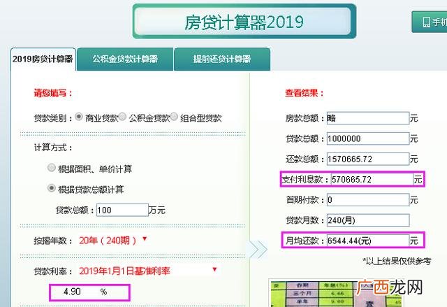 贷款100万20年利息多少钱 贷款100万需要什么条件