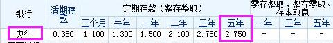 贷款100万20年利息多少钱 贷款100万需要什么条件