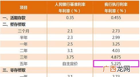 贷款100万20年利息多少钱 贷款100万需要什么条件