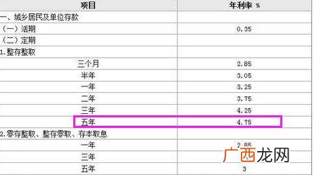 贷款100万20年利息多少钱 贷款100万需要什么条件