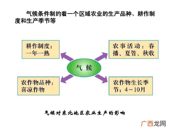 海水温度对海洋生物的影响 台风对海水养殖的影响