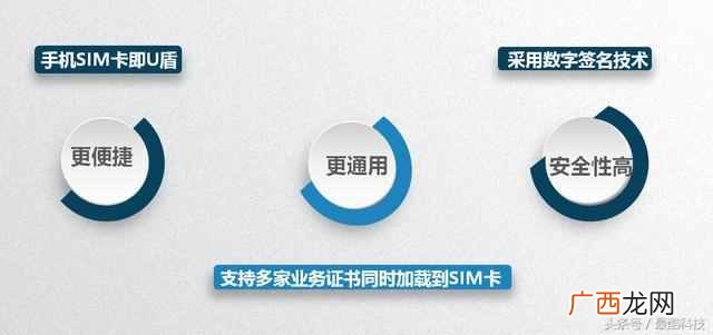u盾是什么样子的，u盾有哪些作用！