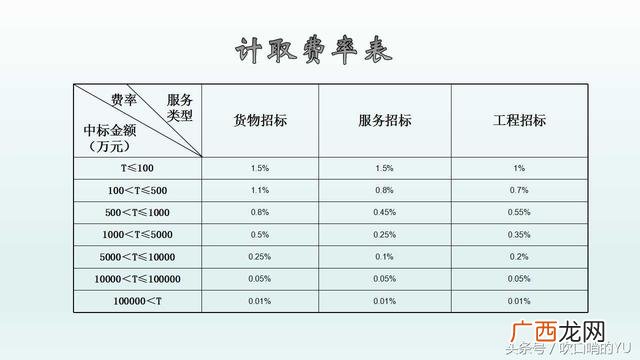 招标代理费什么时候支付 招商代理机构如何收费
