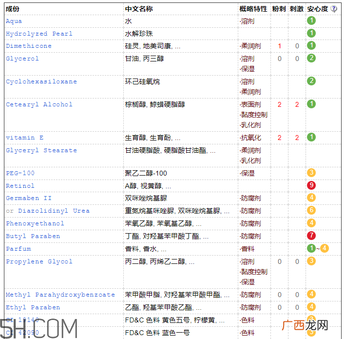 京润珍珠美白补水霜含激素吗 京润珍珠美白补水霜成分