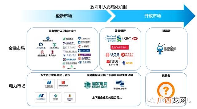 聚购售交易平台可信不,售电交易平台排行