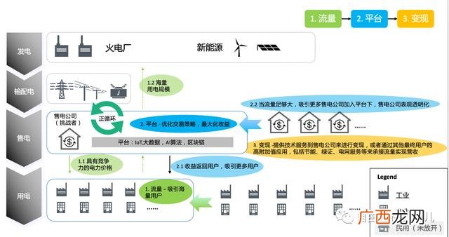 聚购售交易平台可信不,售电交易平台排行