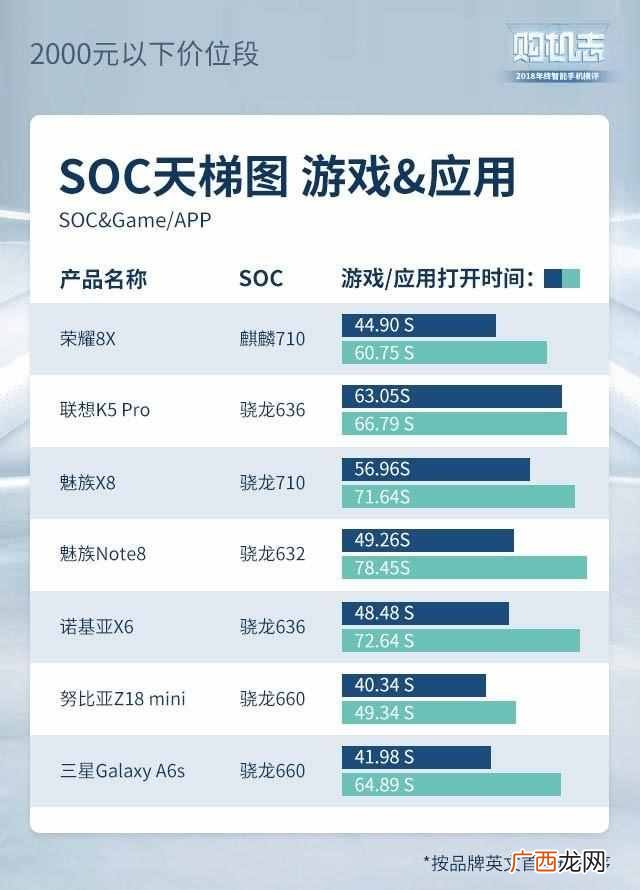 现在买什么手机好啊，性价比超高的几款推荐！