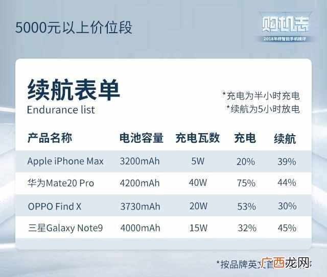 现在买什么手机好啊，性价比超高的几款推荐！