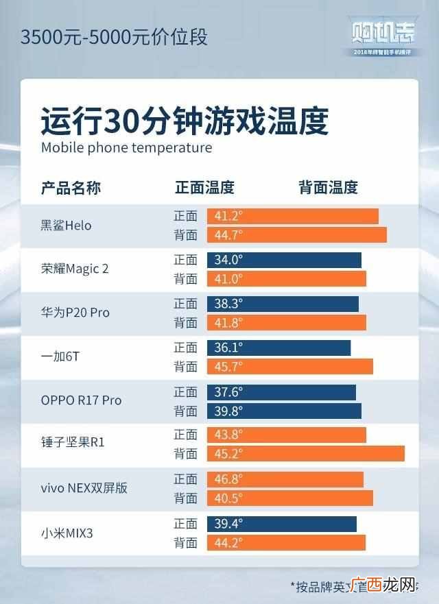 现在买什么手机好啊，性价比超高的几款推荐！
