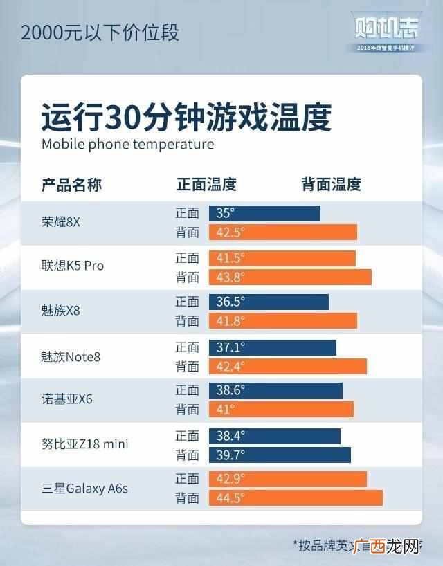 现在买什么手机好啊，性价比超高的几款推荐！