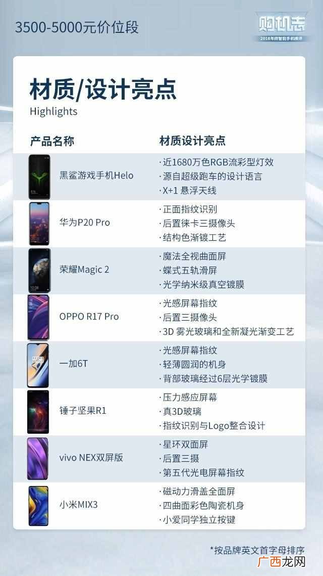 现在买什么手机好啊，性价比超高的几款推荐！