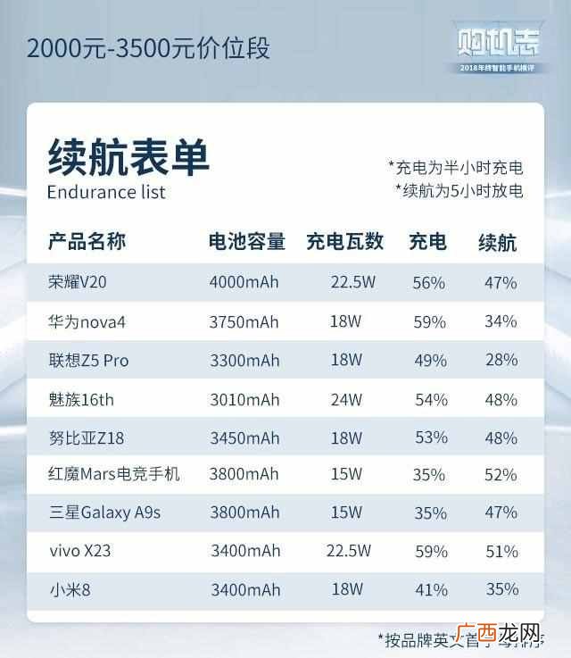 现在买什么手机好啊，性价比超高的几款推荐！