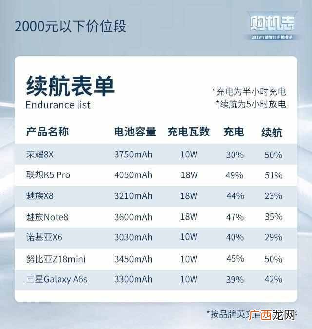 现在买什么手机好啊，性价比超高的几款推荐！
