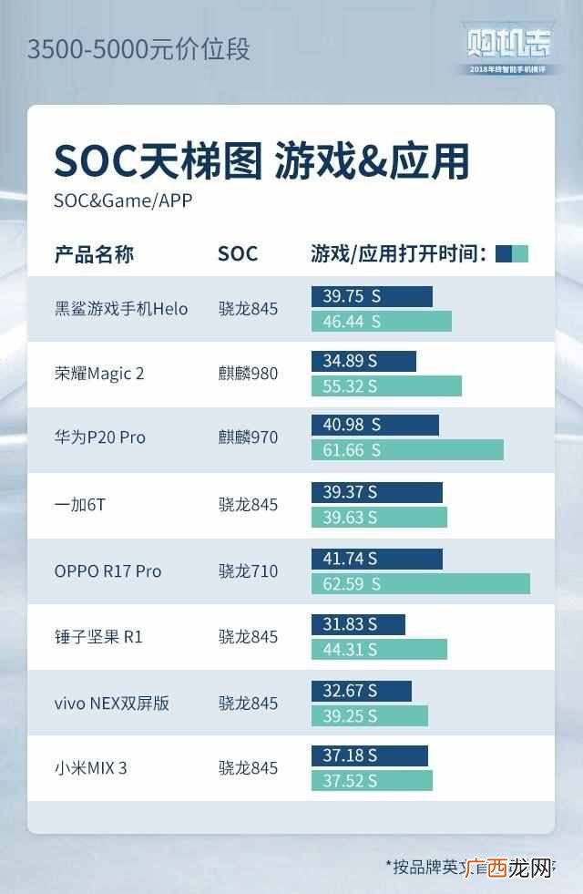现在买什么手机好啊，性价比超高的几款推荐！
