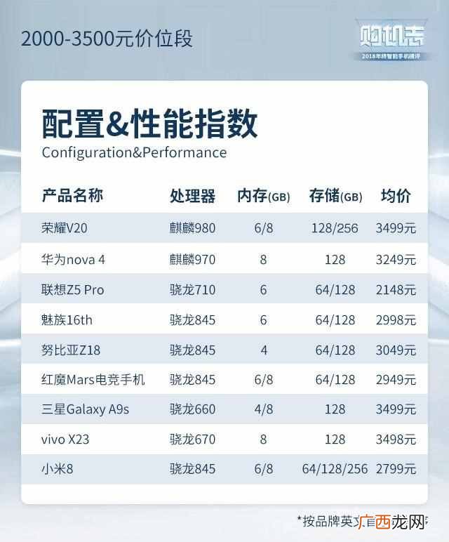 现在买什么手机好啊，性价比超高的几款推荐！