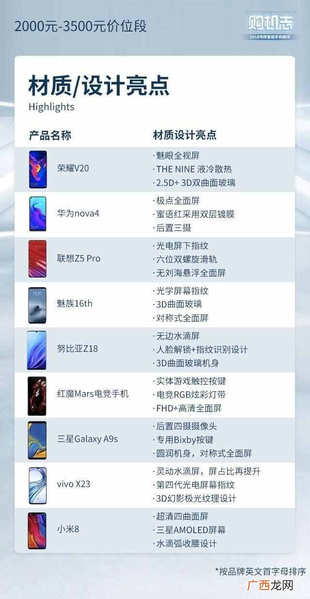 现在买什么手机好啊，性价比超高的几款推荐！