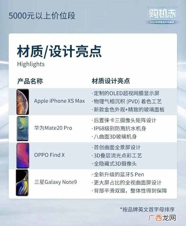 现在买什么手机好啊，性价比超高的几款推荐！