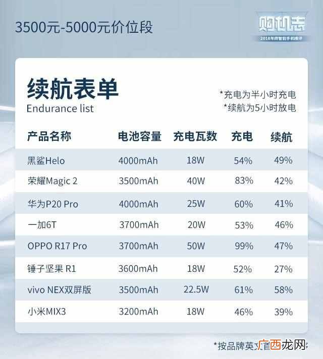 现在买什么手机好啊，性价比超高的几款推荐！