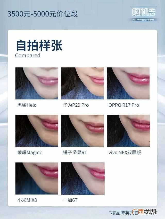 现在买什么手机好啊，性价比超高的几款推荐！