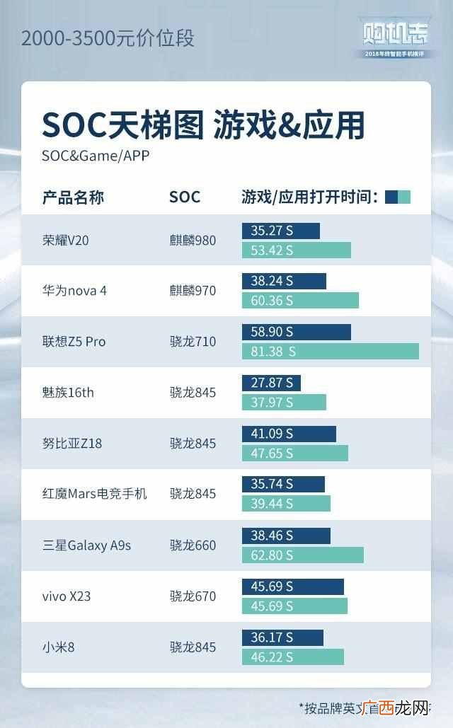现在买什么手机好啊，性价比超高的几款推荐！