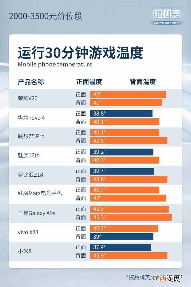 现在买什么手机好啊，性价比超高的几款推荐！