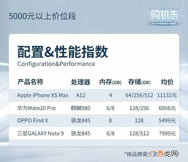 现在买什么手机好啊，性价比超高的几款推荐！