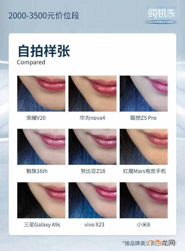 现在买什么手机好啊，性价比超高的几款推荐！