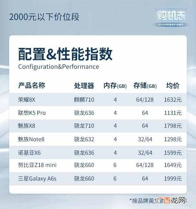现在买什么手机好啊，性价比超高的几款推荐！