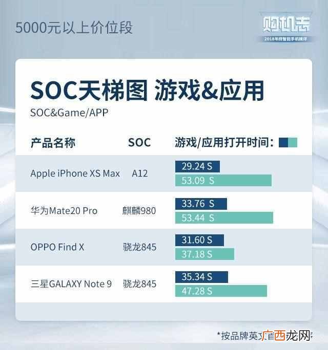 现在买什么手机好啊，性价比超高的几款推荐！