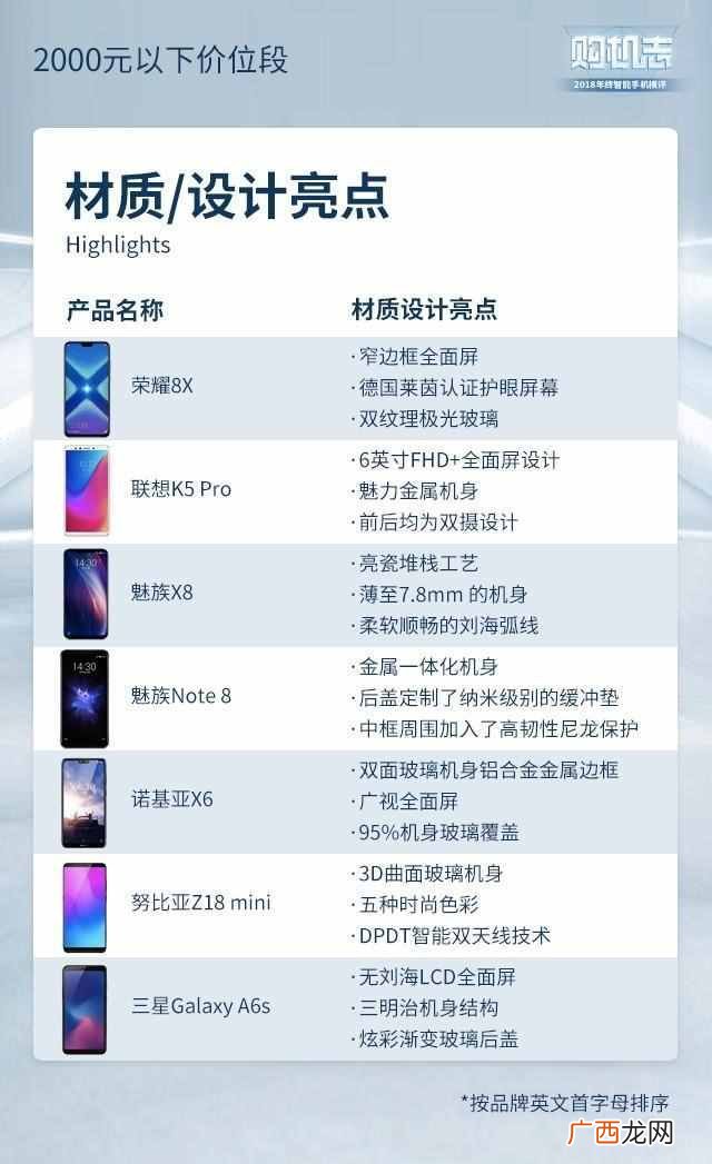 现在买什么手机好啊，性价比超高的几款推荐！