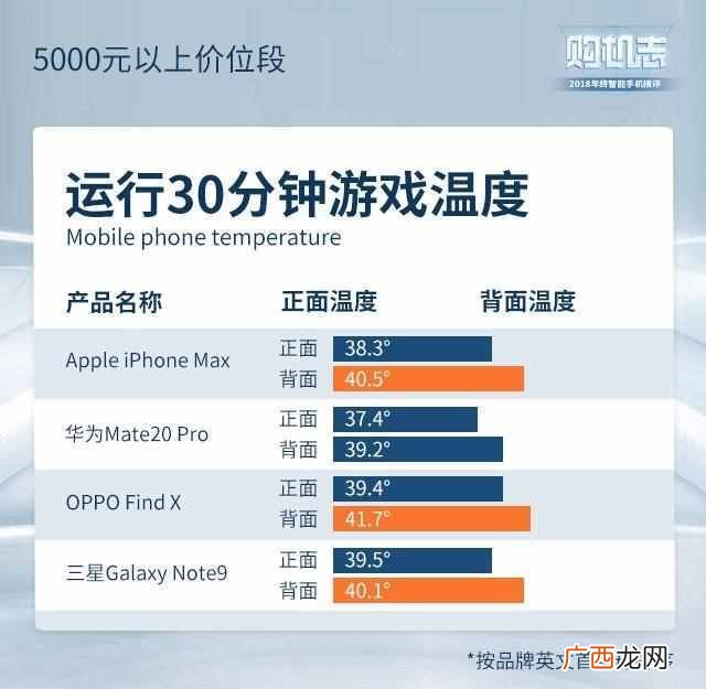 现在买什么手机好啊，性价比超高的几款推荐！