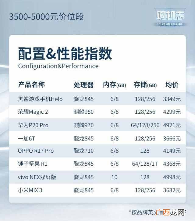 现在买什么手机好啊，性价比超高的几款推荐！