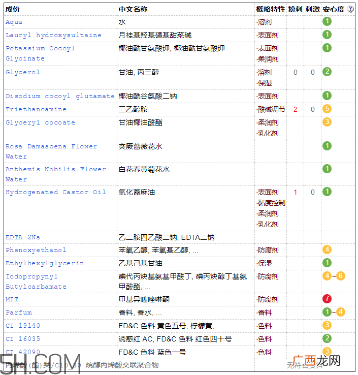 韩后花痴水漾洁颜啫喱适合什么肤质_含皂基吗