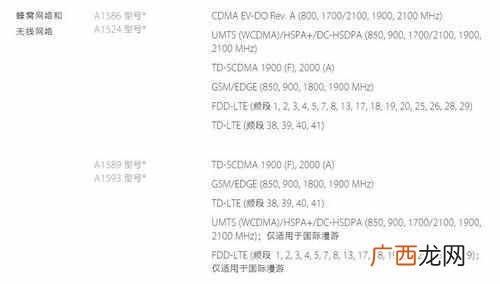 苹果6什么时候上市的，什么价位！