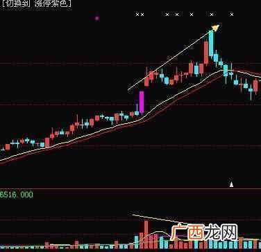 股票放量上涨意味着什么，成交量在股市中的运
