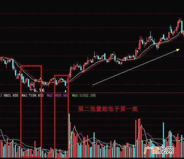 股票放量上涨意味着什么，成交量在股市中的运