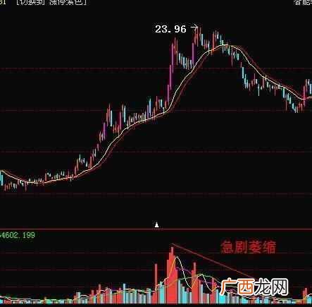 股票放量上涨意味着什么，成交量在股市中的运