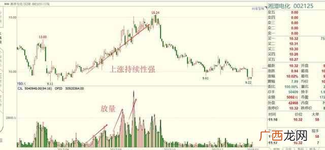 股票放量上涨意味着什么，成交量在股市中的运