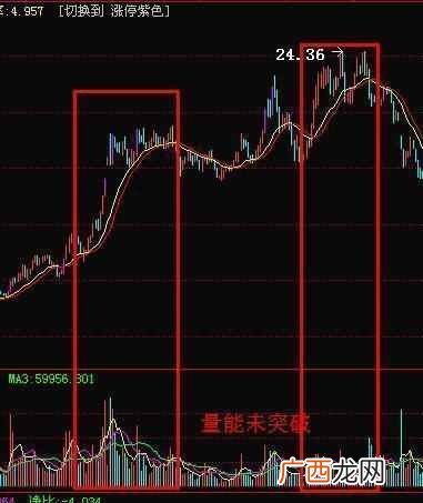股票放量上涨意味着什么，成交量在股市中的运