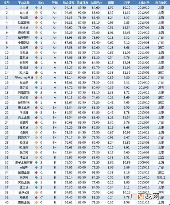 2019年哪个平台好借钱 2019什么平台借钱容易