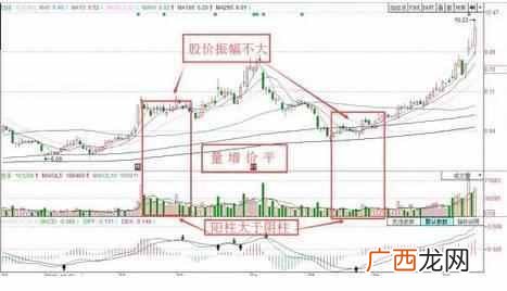 到底是好是坏 股票缩量上涨意味着什么