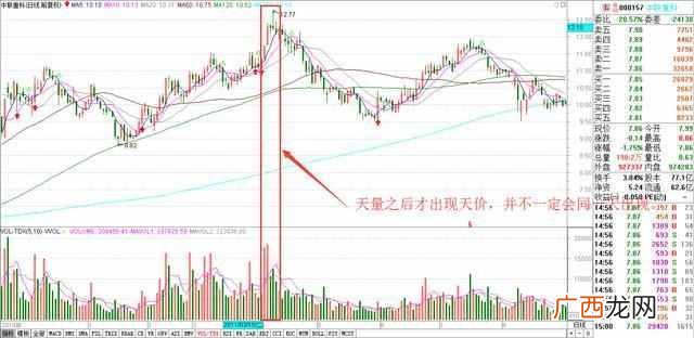 到底是好是坏 股票缩量上涨意味着什么