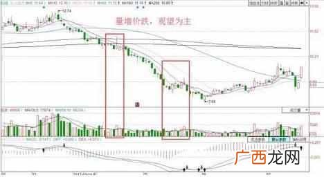 到底是好是坏 股票缩量上涨意味着什么